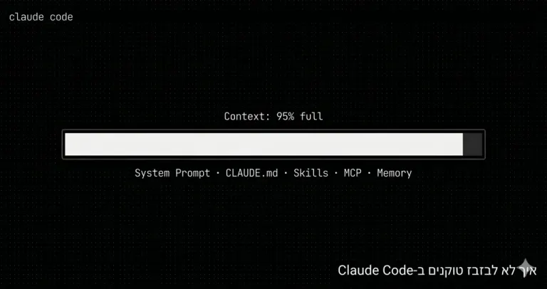 ניהול חלון הקשר ב-Claude Code