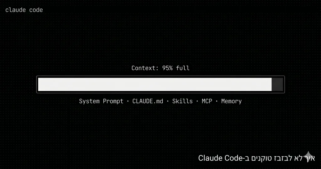 ניהול חלון הקשר ב-Claude Code