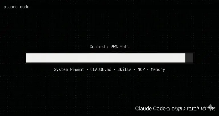 ניהול חלון הקשר ב-Claude Code