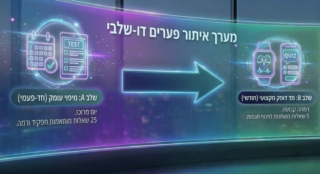 תהליך איסוף פערי ידע - מבדק ראשוני ומד דופק מקצועי חודשי