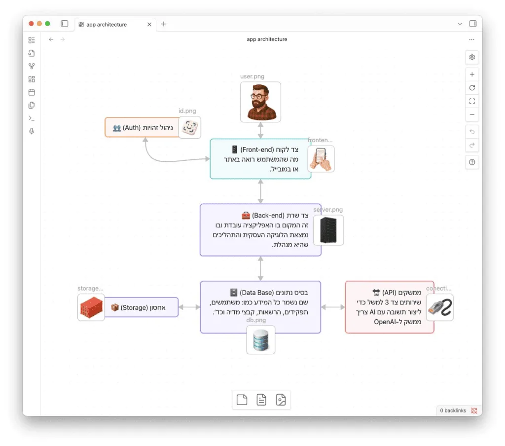 web app architecture